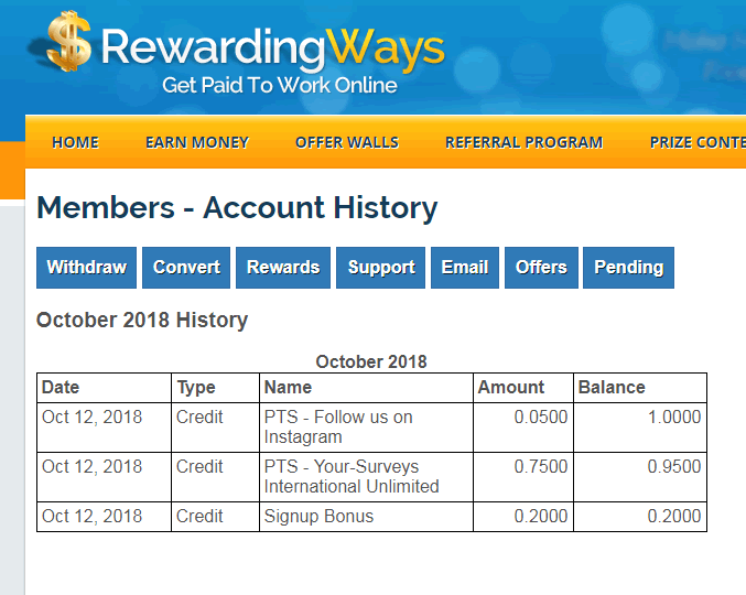 Así conseguí mi primer dolar Mi historial