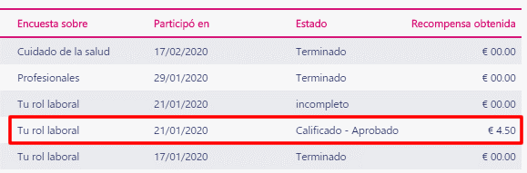 Historial de mis últimas encuestas en Opinion Bureau historial encuestas