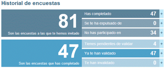 historial-encuestas