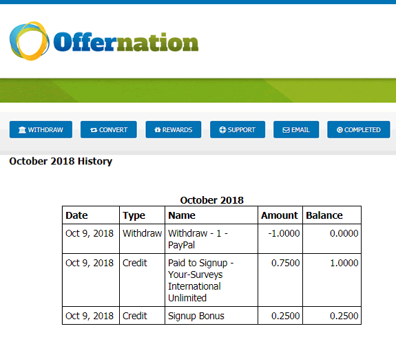 Historial de octubre Historial octubre