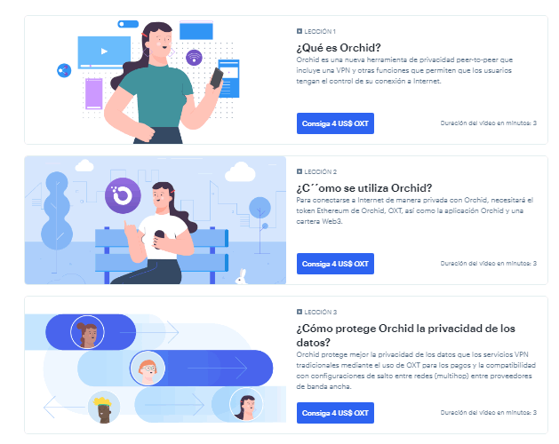 4$ por cada pregunta acertada Lecciones Orchid