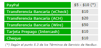 Mínimos para poder retirar con Tipaldi Mínimos retiro