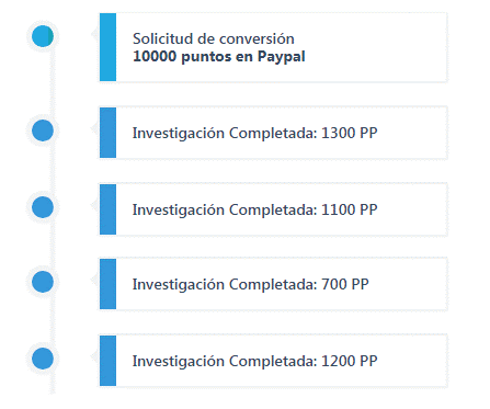 Encuestas completadas en Pollyvox Mi actividad