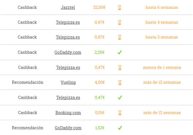 Mi actividad reciente mi actividad