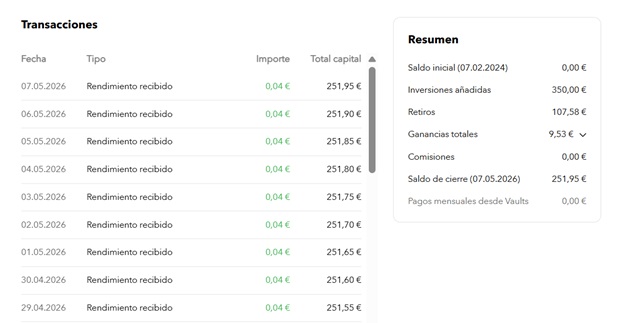 Mi historial en Monefit
