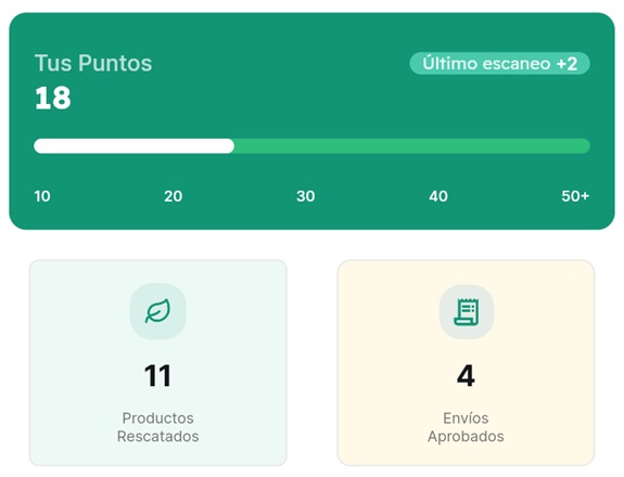 Mis puntos Ostras después de 4 tickets