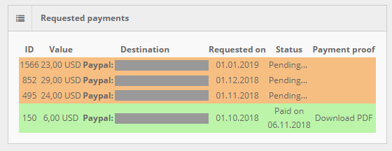 He cobrado una vez y tengo tres pagos pendientes pagos pendientes