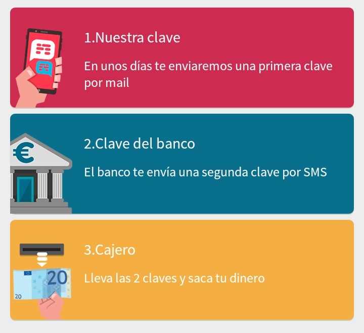Pasos para retirar los 20€ pasos