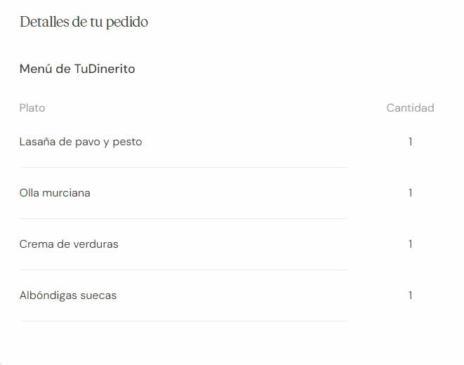 Mi último pedido en Wetaca