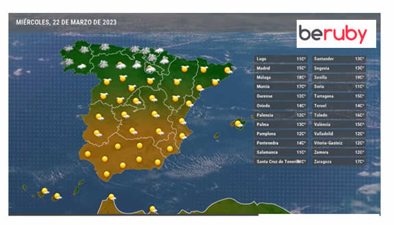 Previsi&oacute;n del tiempo