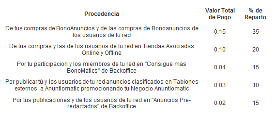 Procedencia de los bonomatics procedencia-bonomatics