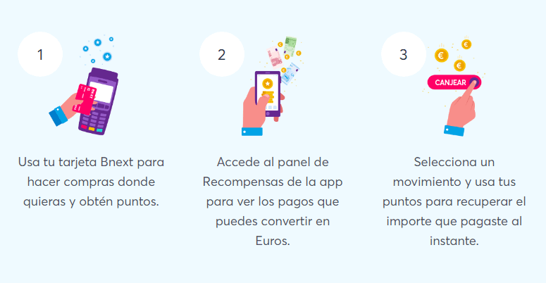 Así es el sistema de puntos sistema de puntos