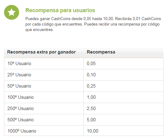 Tabla de recompensas por encontrar los códigos ocultos en CashbackDeals Recompensas
