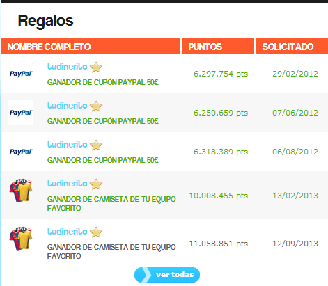 Regalos ganados en Beticious regalos-beticious