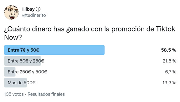 Encuesta twitter dinero ganado