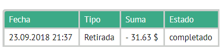 fecha retirada