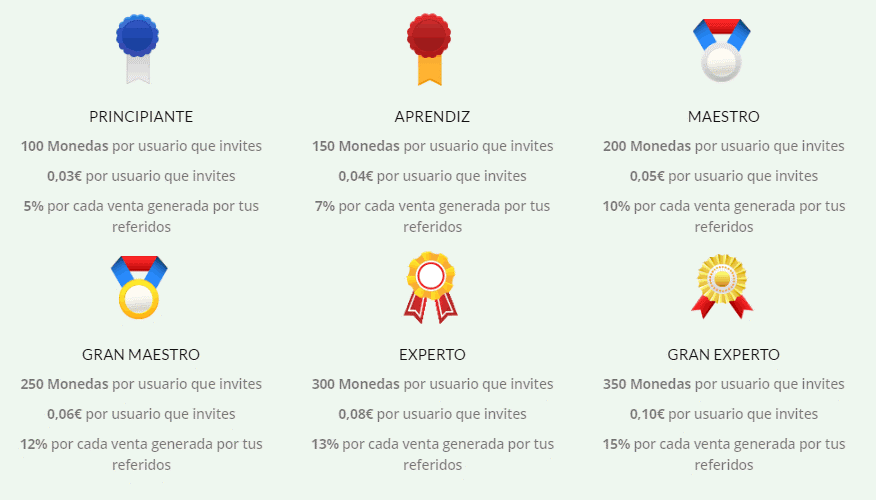 Sistema de rangos rangos