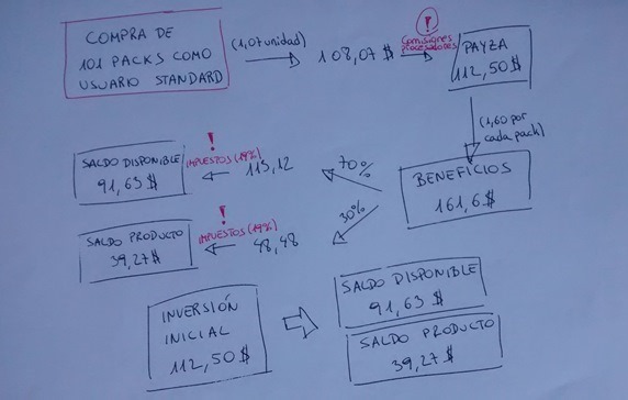 esquema usuario standard