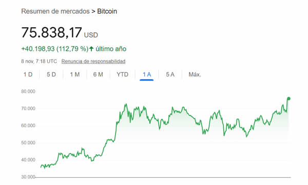 Subida valor bitcoin últimos 12 meses