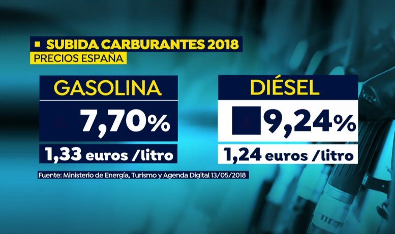 Subida carburantes en 2018 subida carburantes