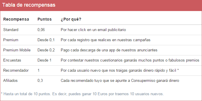 tabla-recompensas