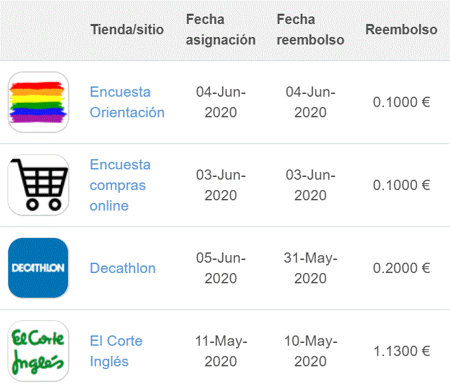 encuestas y compras