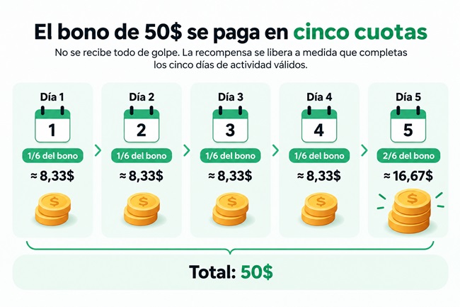 50$ repartidos en 5 cuotas