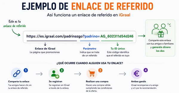 Ejemplo enlace