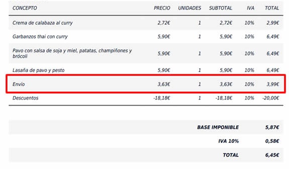 Ejemplo de gastos de env&iacute;o de Wetaca