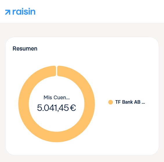 Mi cuenta en Raisin