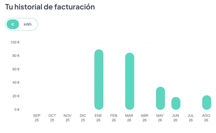 Historial de facturas de gas con Gana Energ&iacute;a