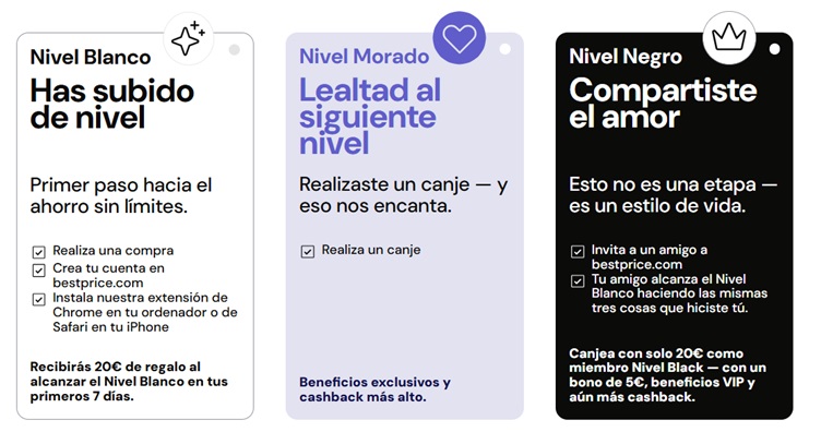 Niveles en BestPrice