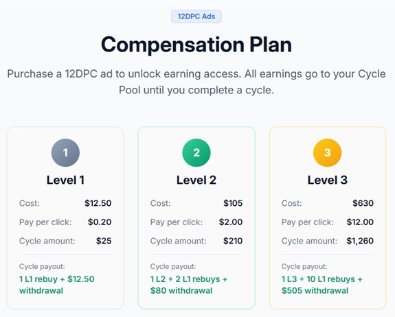 Plan de compensaciones de 12 dollarsperclick